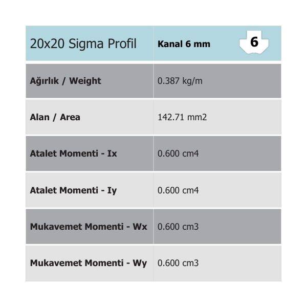 20x20 Sigma Profil - 3
