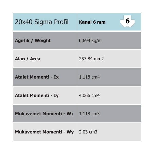 20x40 Sigma Profil - 3