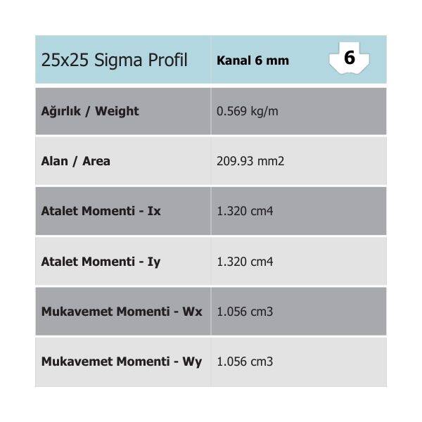 25x25 Sigma Profil - 3