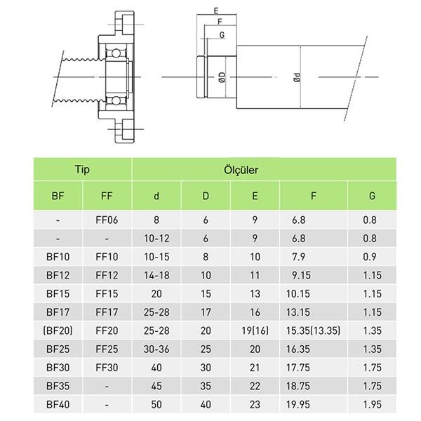 BF15 Vidalı Mil Uç Yatağı - 3