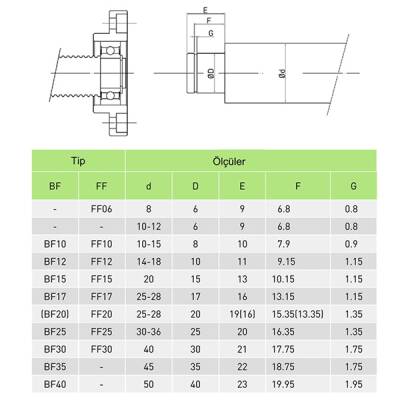 BF25 Vidalı Mil Uç Yatağı - 3