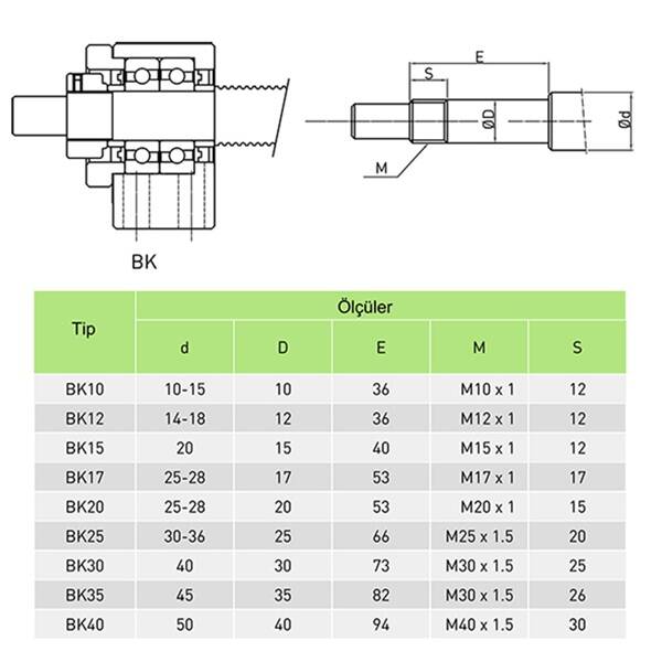 BK10 Vidalı Mil Uç Yatağı - 3