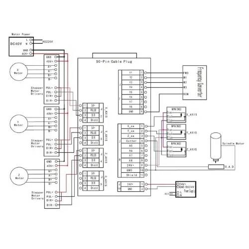 RichAuto Dsp Cnc Kontrol Paneli A11 - 3